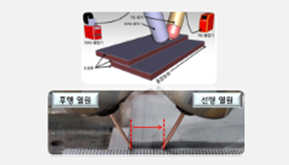 Plated steel sheet welding technology