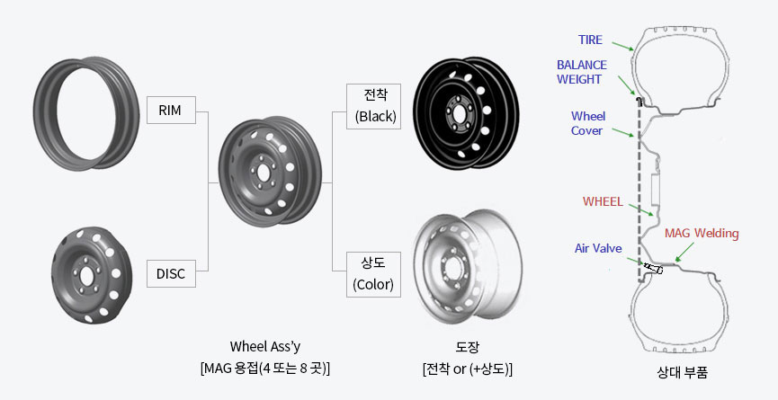 steel_wheel