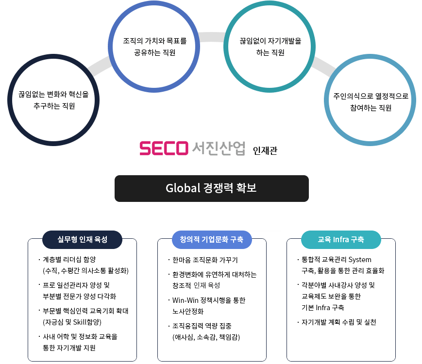 교육훈련